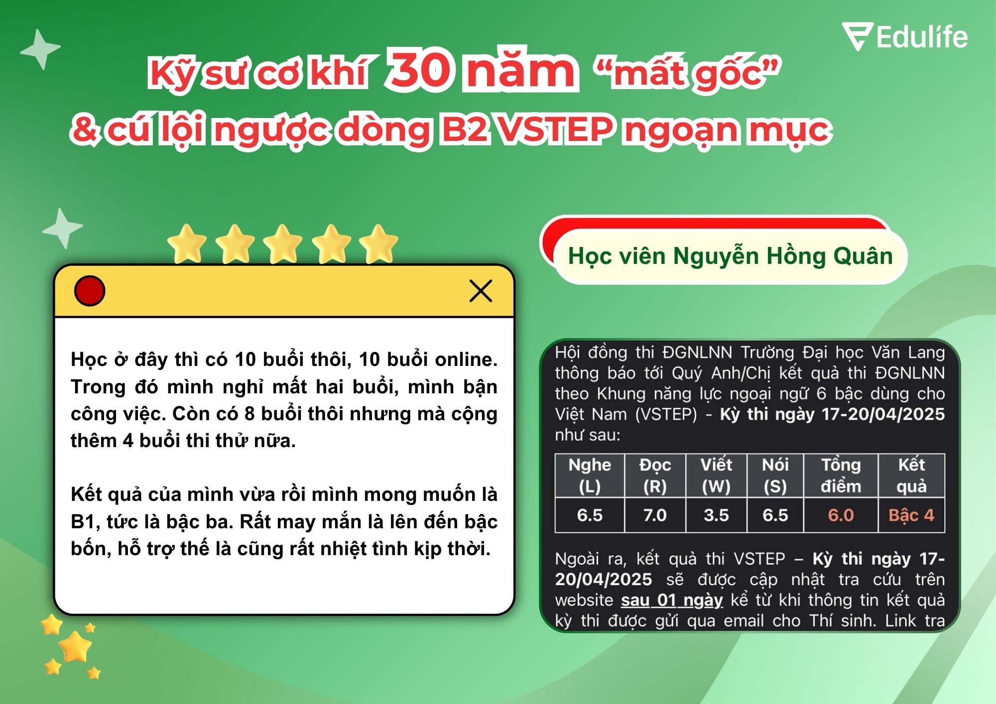 Kỹ sư cơ khí Nguyễn Hồng Quân đạt B2 VSTEP sau 10 buổi ôn tập