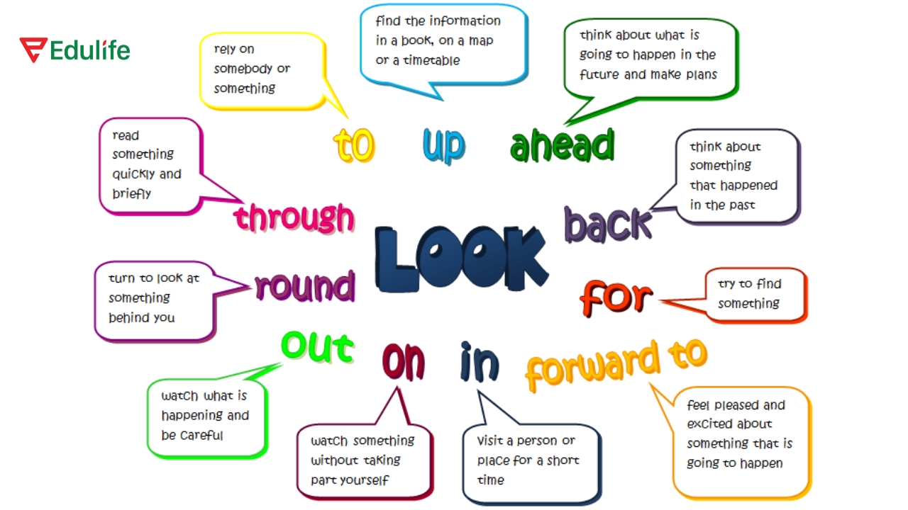 Học từ vựng theo cụm là ghi nhớ các nhóm từ thay vì học từng từ riêng lẻ