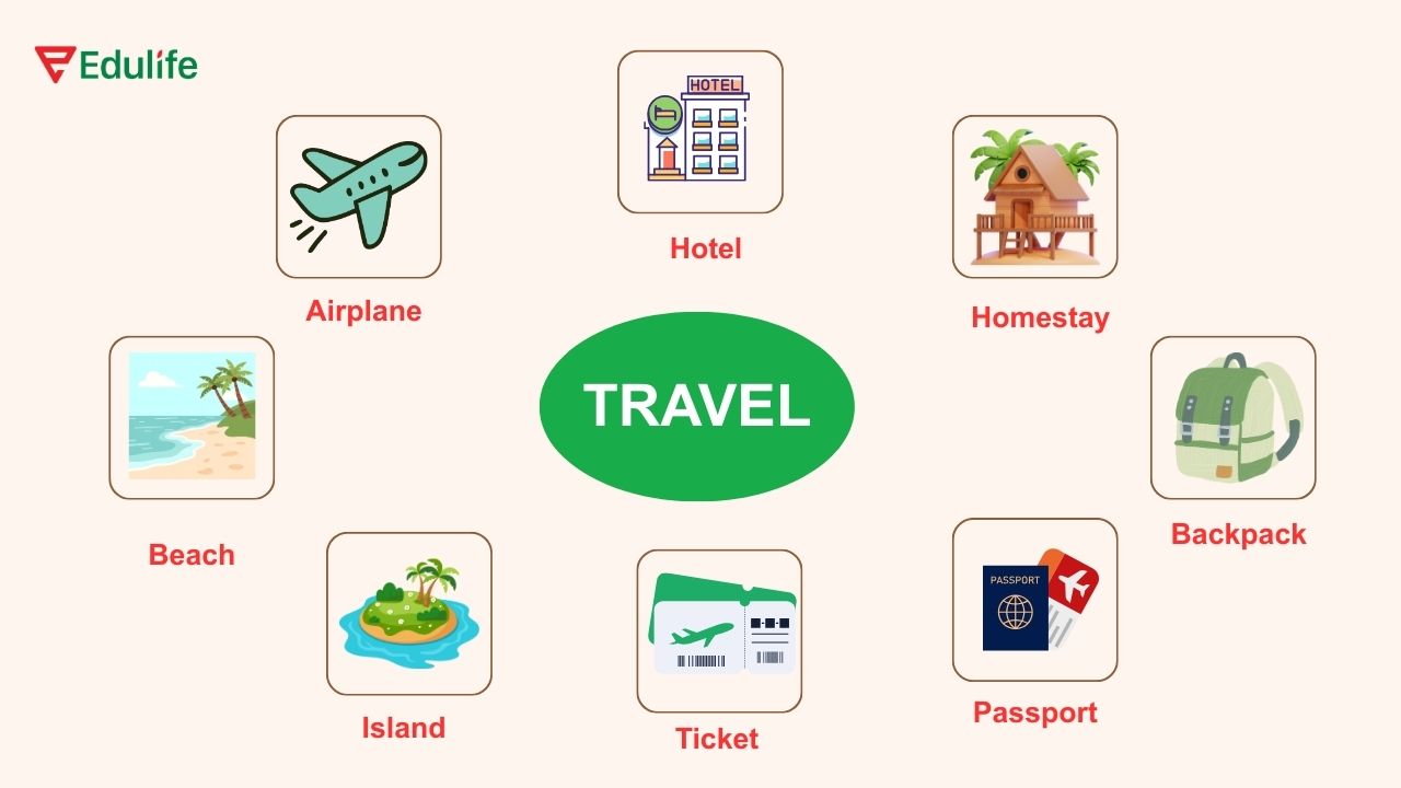 Học từ vựng theo chủ đề quen thuộc giúp ghi nhớ kiến thức lâu hơn