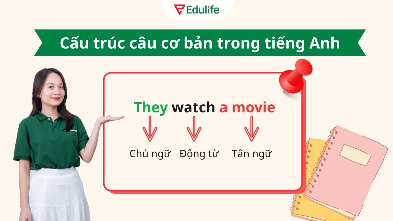 Nắm vững cấu trúc câu cơ bản trong tiếng Anh để hiểu cách hình thành lên câu