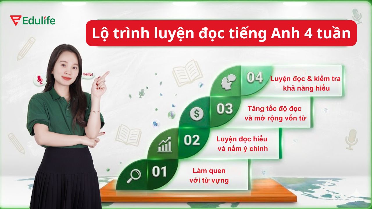 Hướng dẫn lộ trình luyện đọc tiếng Anh 4 tuần hiệu quả