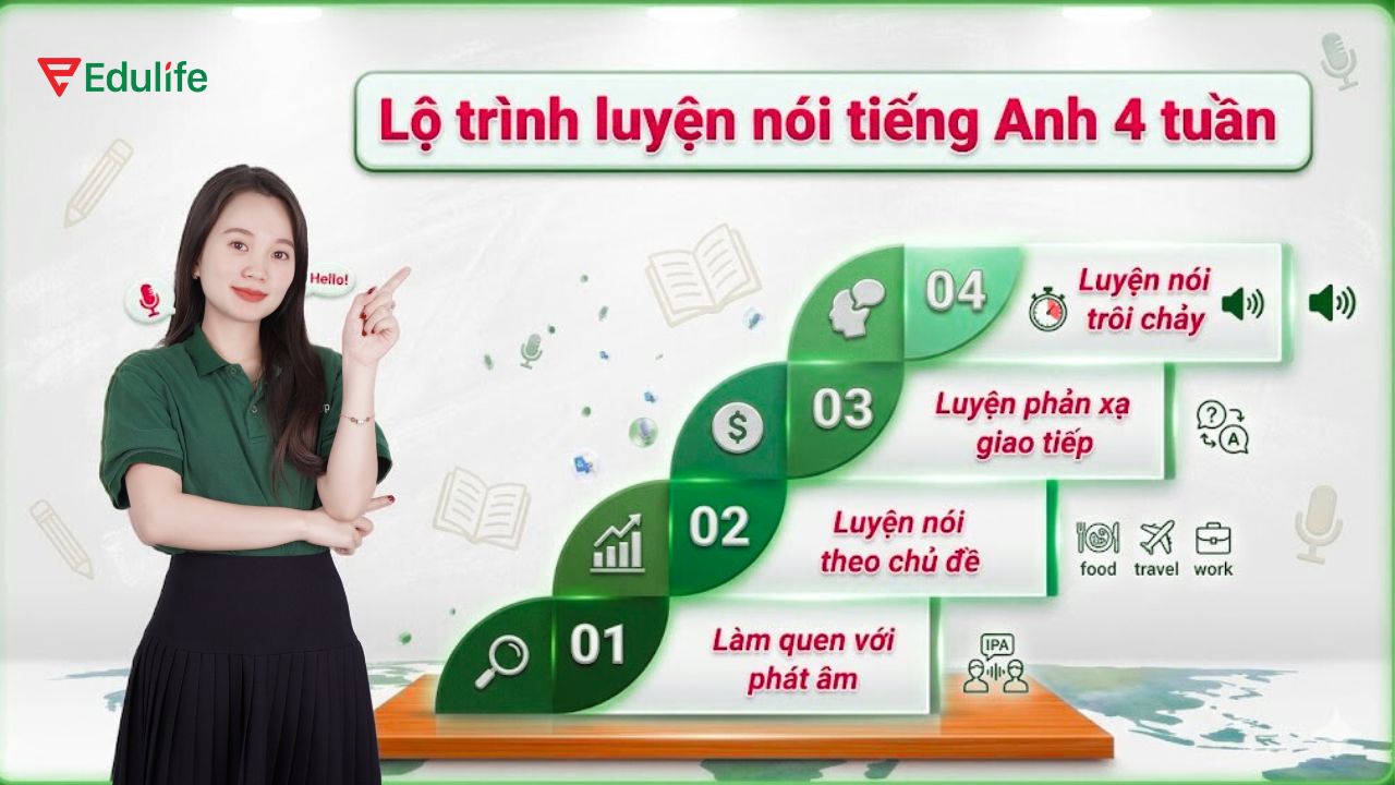 Hướng dẫn lộ trình luyện nói tiếng Anh 4 tuần hiệu quả
