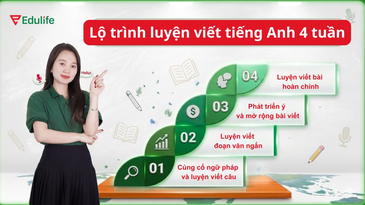 Hướng dẫn chi tiết lộ trình luyện viết tiếng Anh 4 tuần