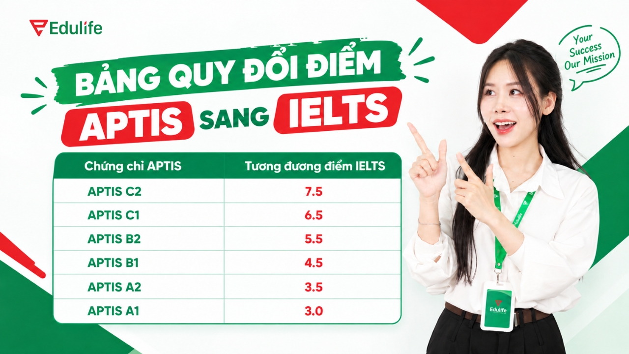 Bảng quy đổi điểm APTIS sang IELTS