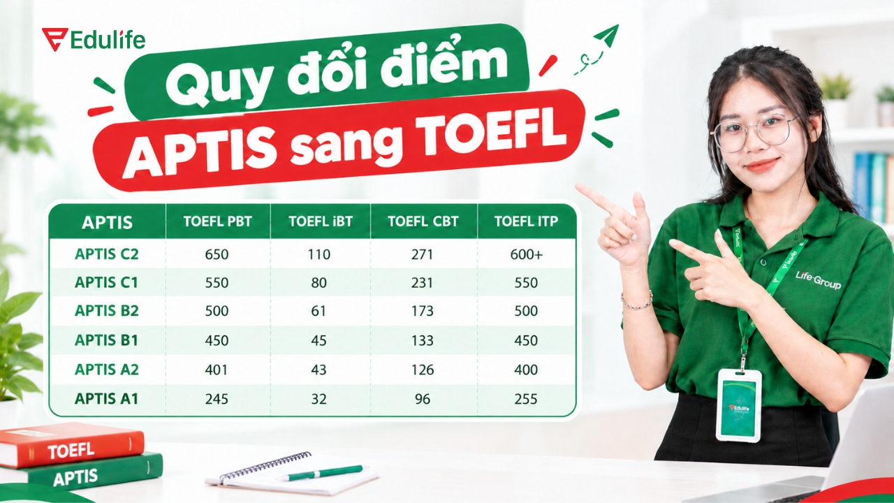 Bảng quy đổi điểm APTIS sang TOEFL