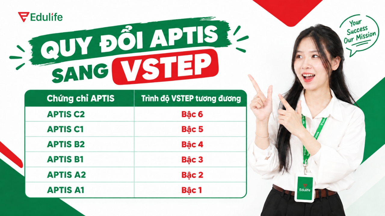 Bảng quy đổi điểm APTIS sang VSTEP