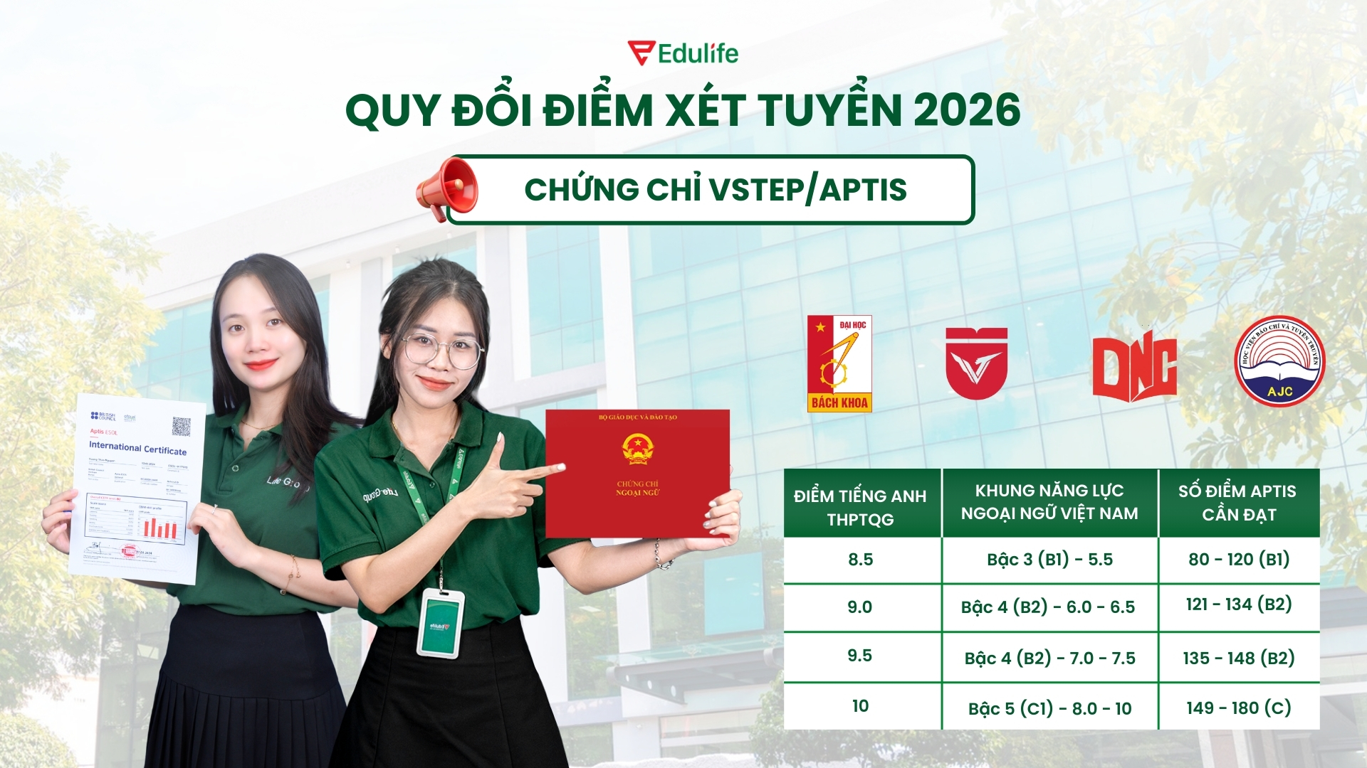 Quy đổi điểm xét tuyển môn tiếng Anh sang chứng chỉ VSTEP/APTIS
