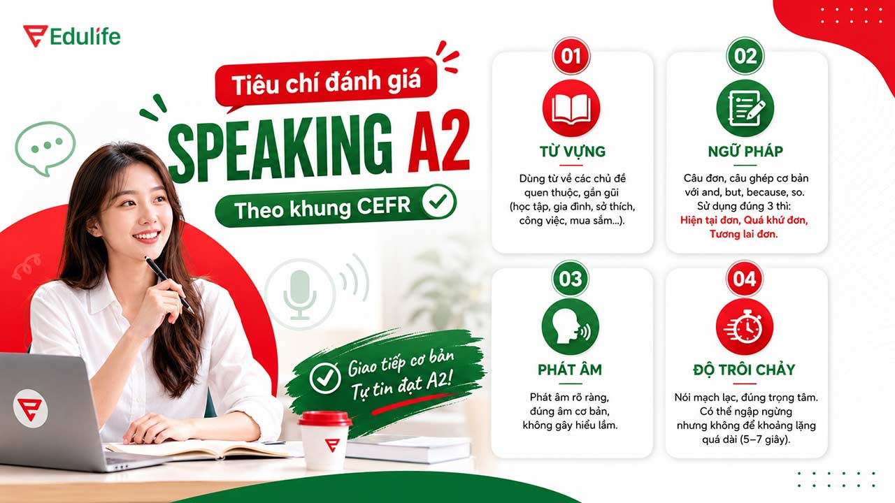 Các tiêu chí đánh giá kỹ năng Nói trình độ tiếng Anh A2