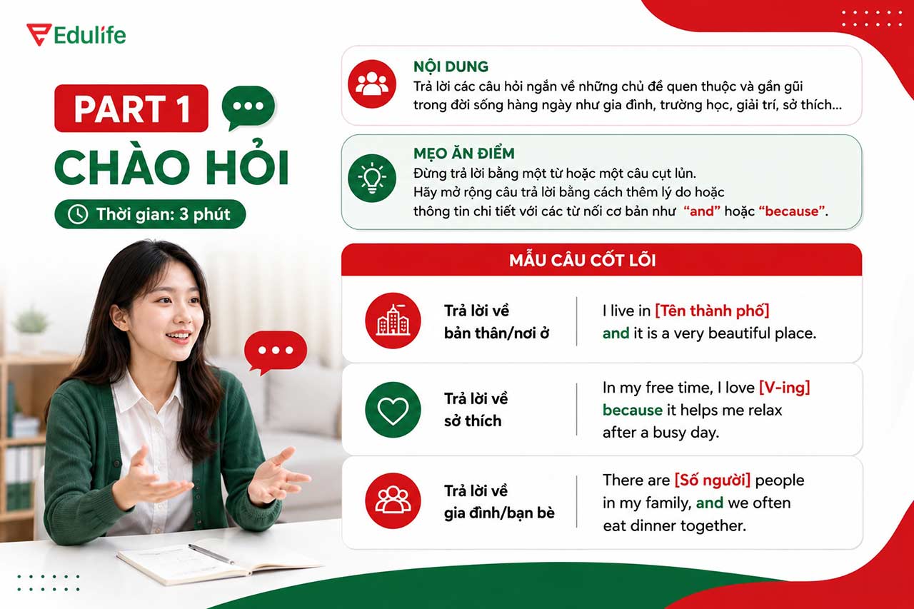 Hướng dẫn cách trả lời Part 1 Speaking A2