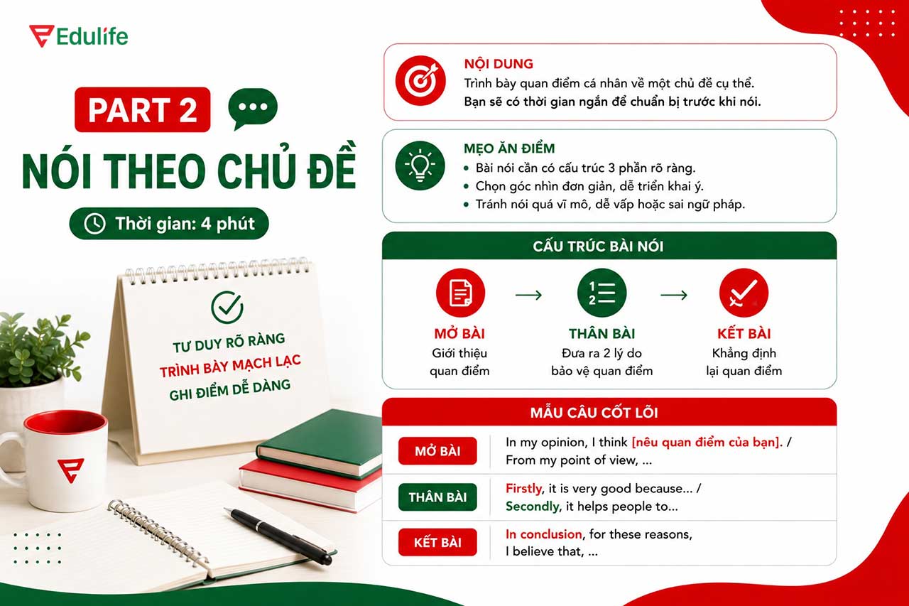 Hướng dẫn cách trả lời Part 2 Speaking A2