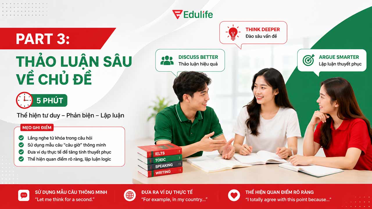Hướng dẫn cách trả lời Part 3 Speaking A2