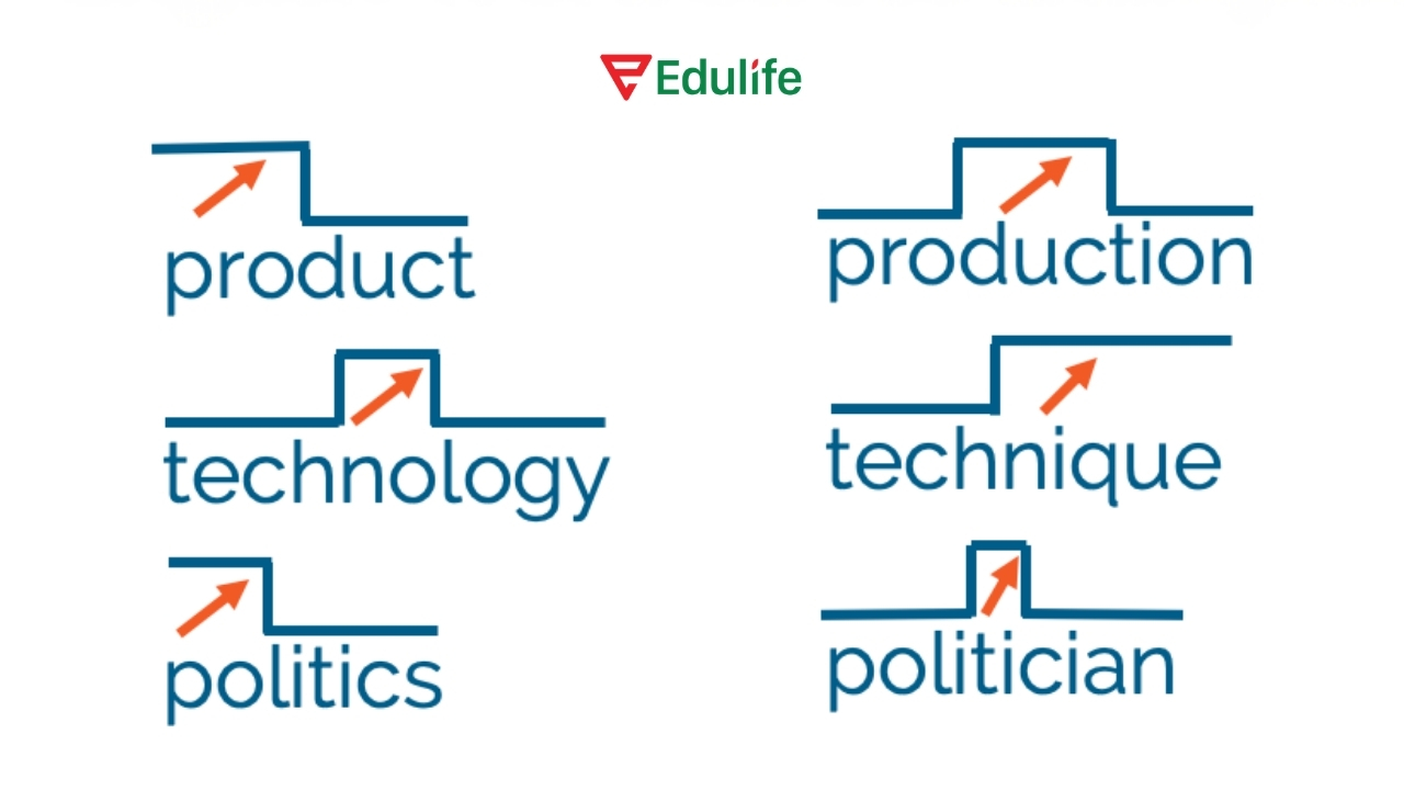 Nắm vững những quy tắc trọng âm sẽ giúp bạn nói tiếng Anh dễ dàng hơn