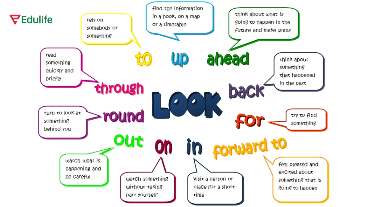 Học từ vựng theo cụm sẽ giúp bạn ghi nhớ nhanh hơn