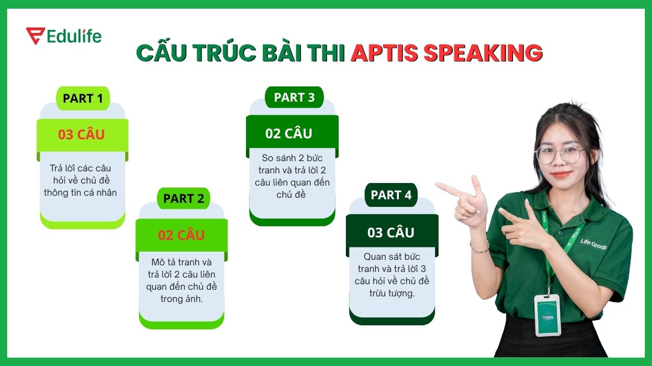 Tổng quan về Aptis Speaking
