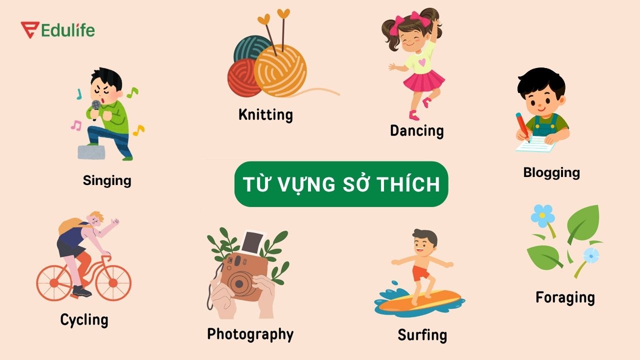 Nắm vững từ vựng theo chủ đề sẽ giúp bạn nghe hiểu được nội dung trong đề thi
