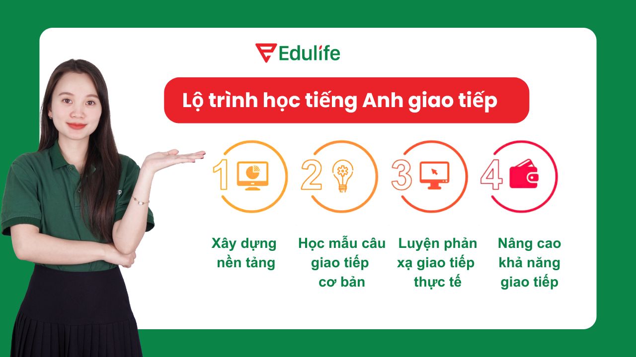 Hướng dẫn lộ trình học tiếng Anh giao tiếp hiệu quả