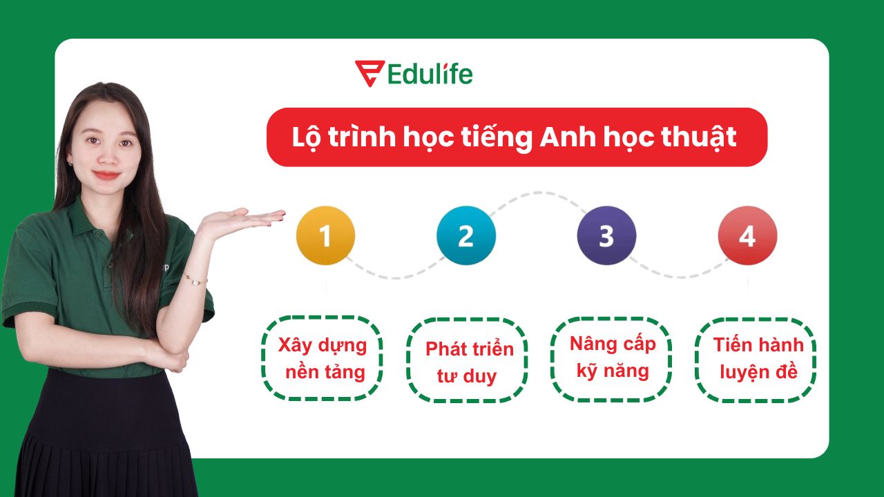 Hướng dẫn lộ trình học tiếng Anh học thuật dễ hiểu