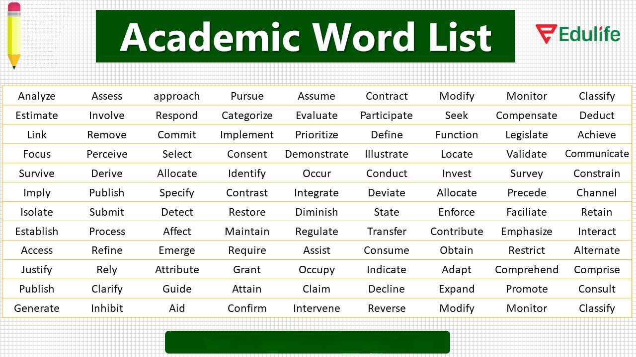 Học các từ vựng thuộc danh sách Academic Word List