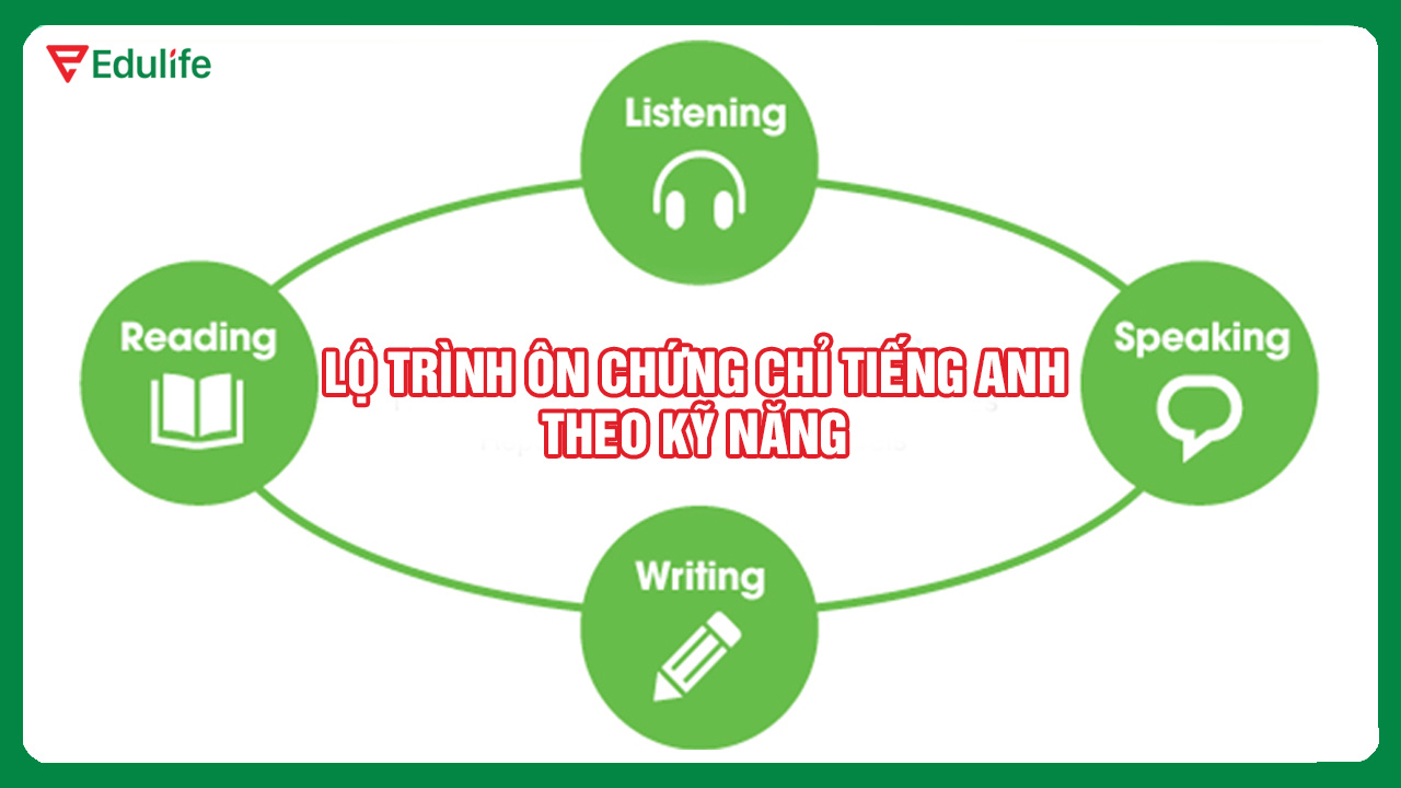 Lộ trình ôn chứng chỉ tiếng Anh theo kỹ năng