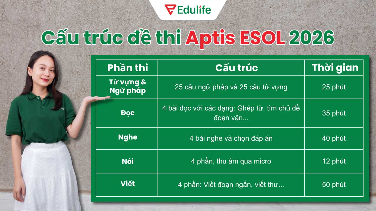 luyện thi Aptis