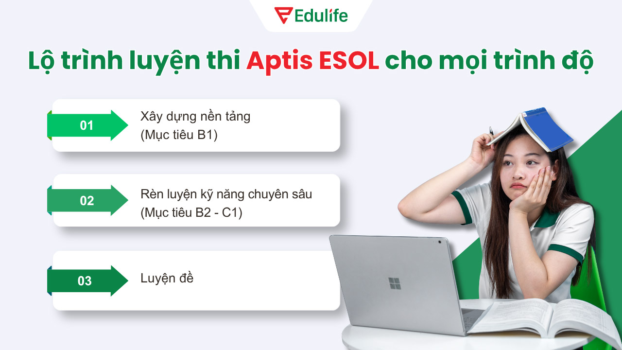 luyện thi Aptis