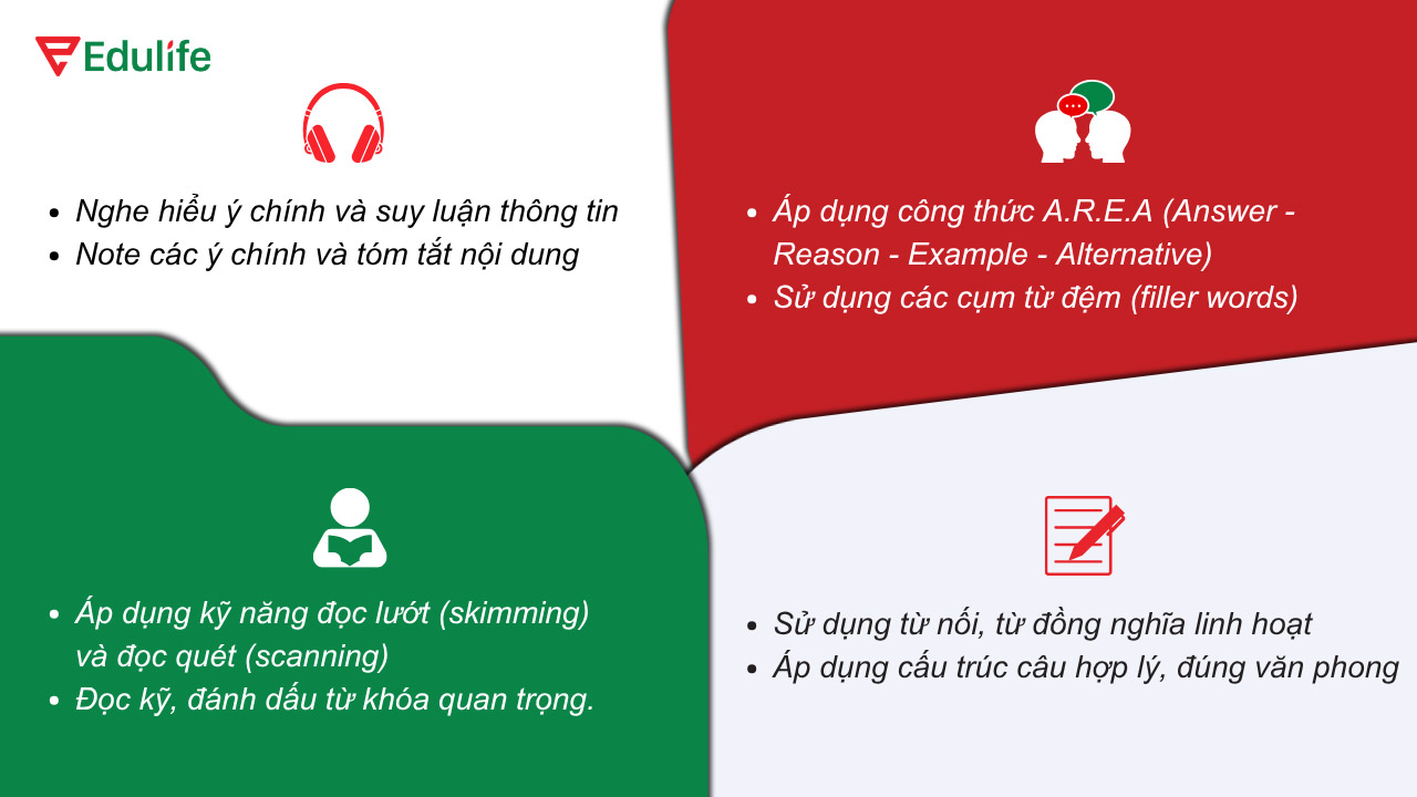 luyện thi Aptis