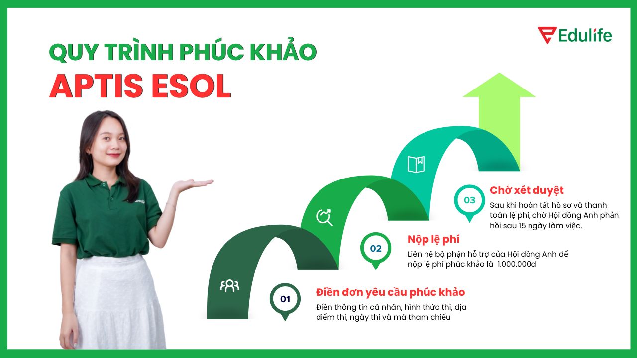 Quy trình phúc khảo Aptis ESOL