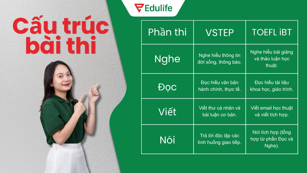 chứng chỉ VSTEP và TOEFL iBT