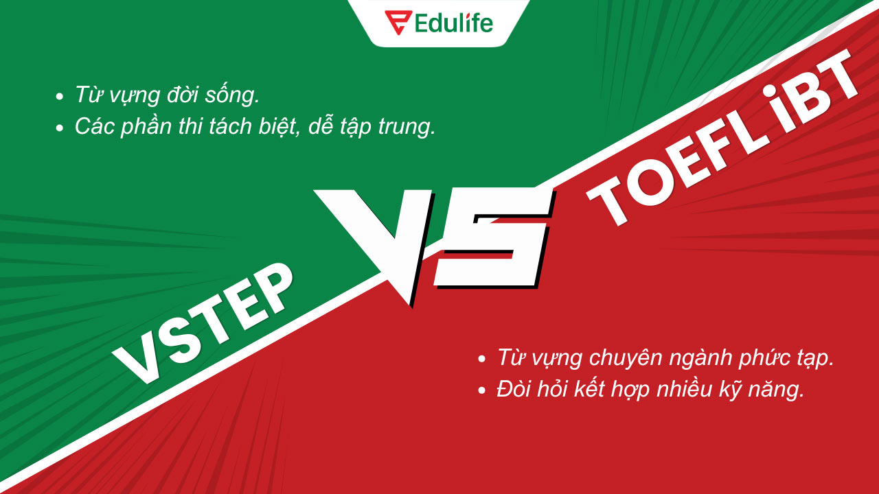 chứng chỉ VSTEP và TOEFL iBT