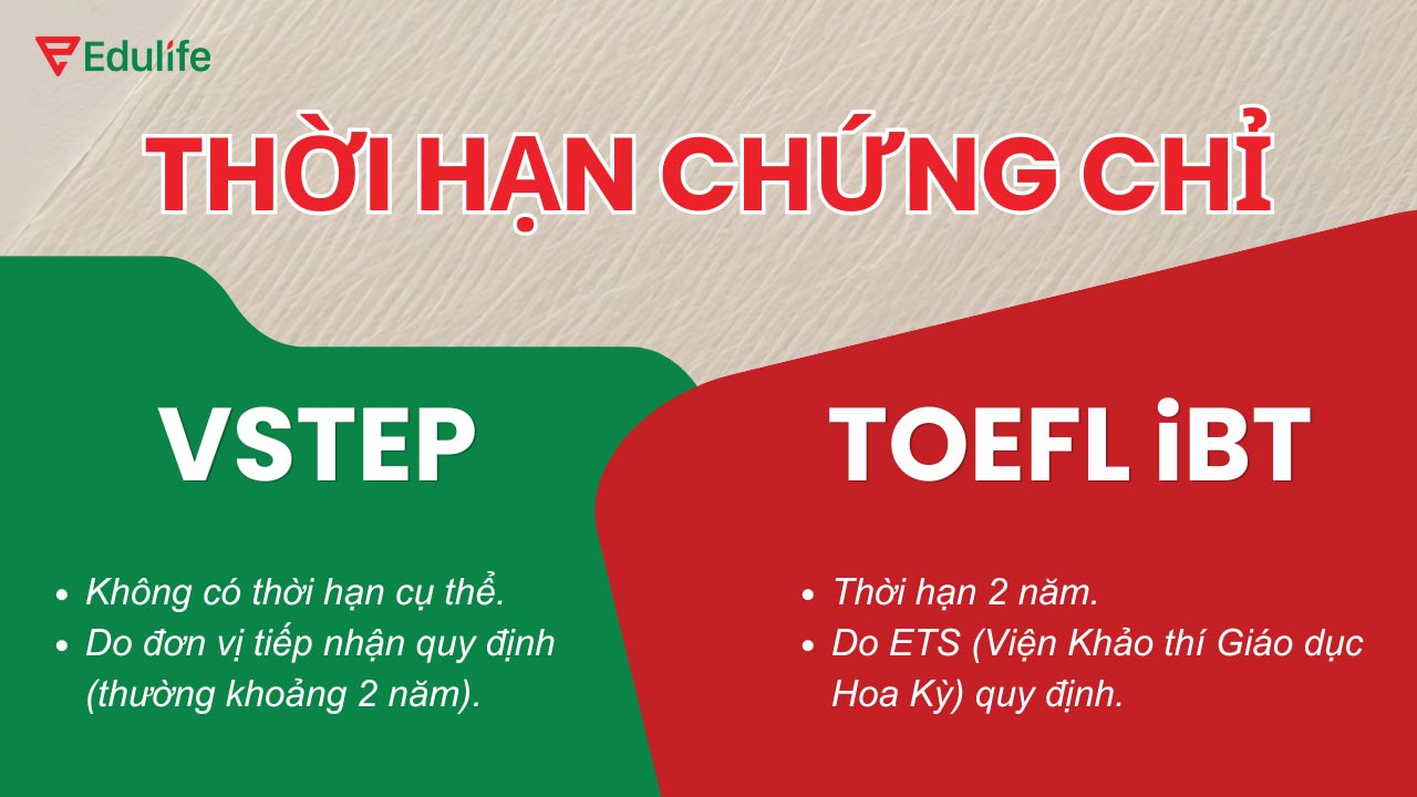 chứng chỉ VSTEP và TOEFL iBT