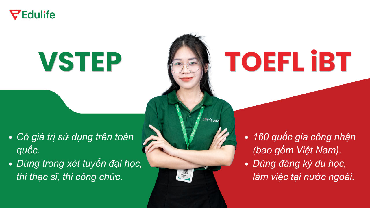 chứng chỉ VSTEP và TOEFL iBT