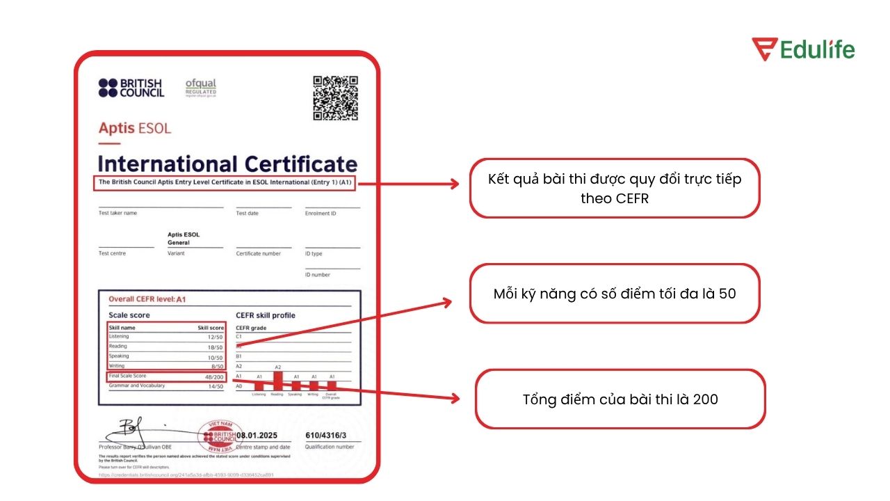 Chứng chỉ Aptis ESOL có thang điểm tối đa là 200 cho mỗi bài thi