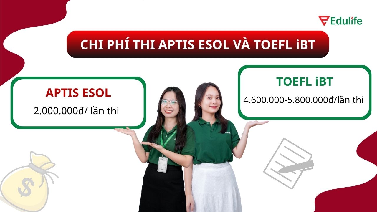 TOEFL iBT có lệ phí cao hơn đáng kể so với Aptis ESOL