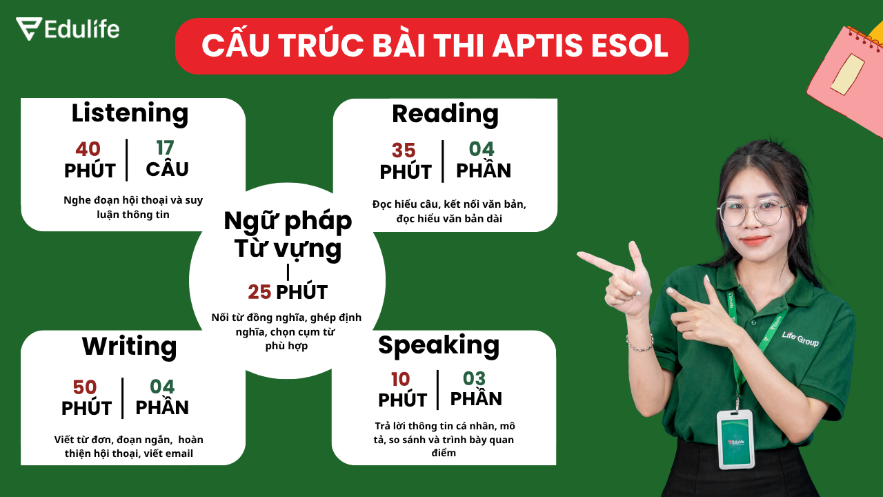Cấu trúc bài thi APTIS ESOL 