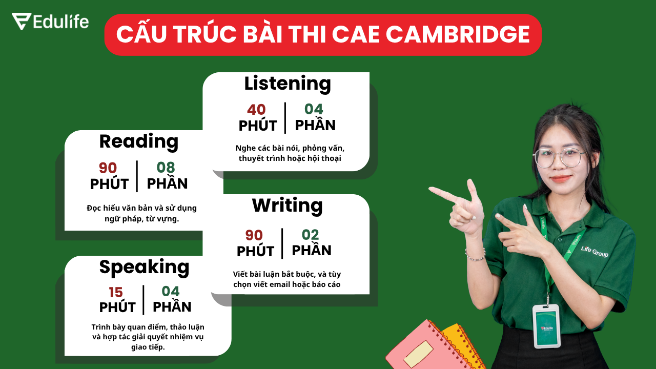 Cấu trúc bài thi CAE CAMBRIDGE