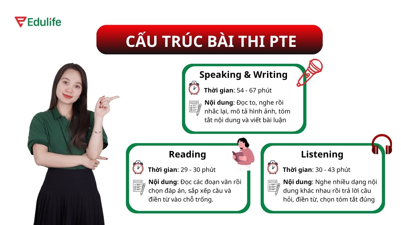 PTE tích hợp đồng thời 2 kỹ năng Speaking & Writing trong 1 phần thi