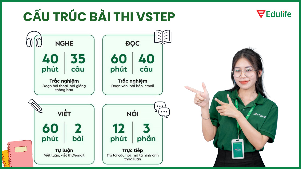 Cấu trúc bài thi VSTEP