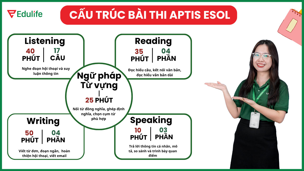 Cấu trúc bài thi VSTEP ESOL