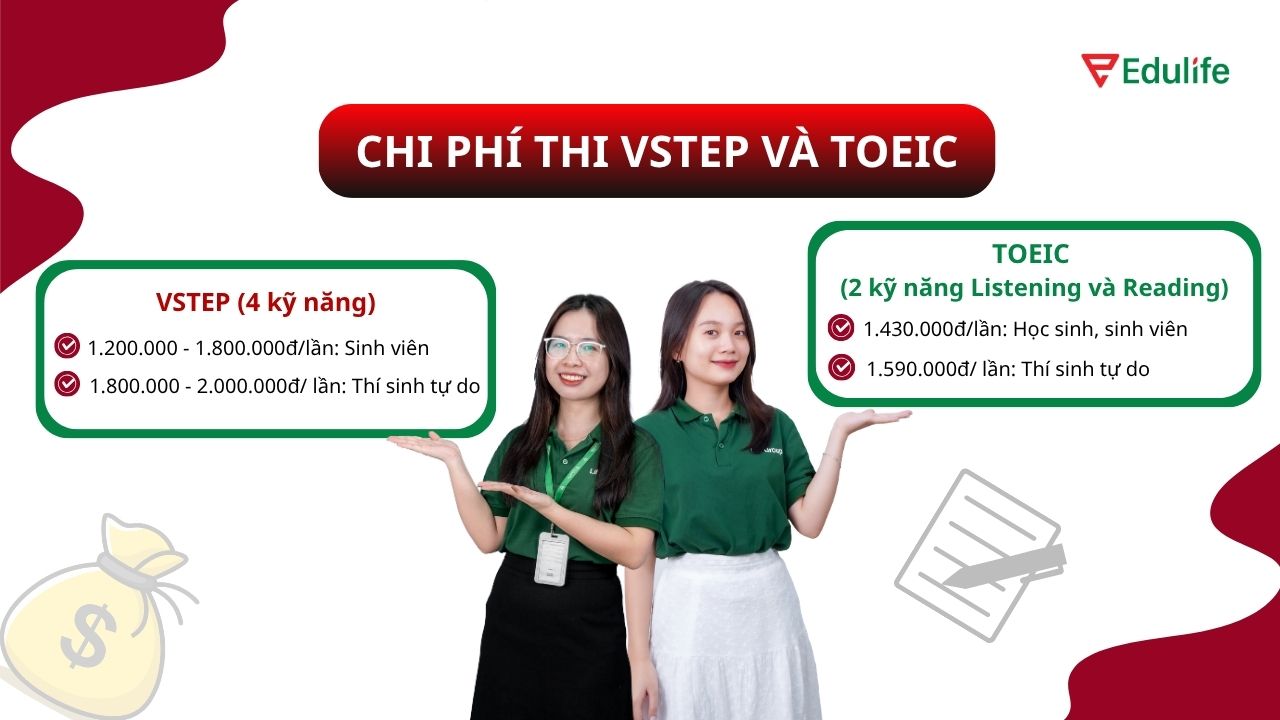 Lệ phí thi VSTEP và TOEIC có sự chênh lệch khá lớn theo từng kỹ năng