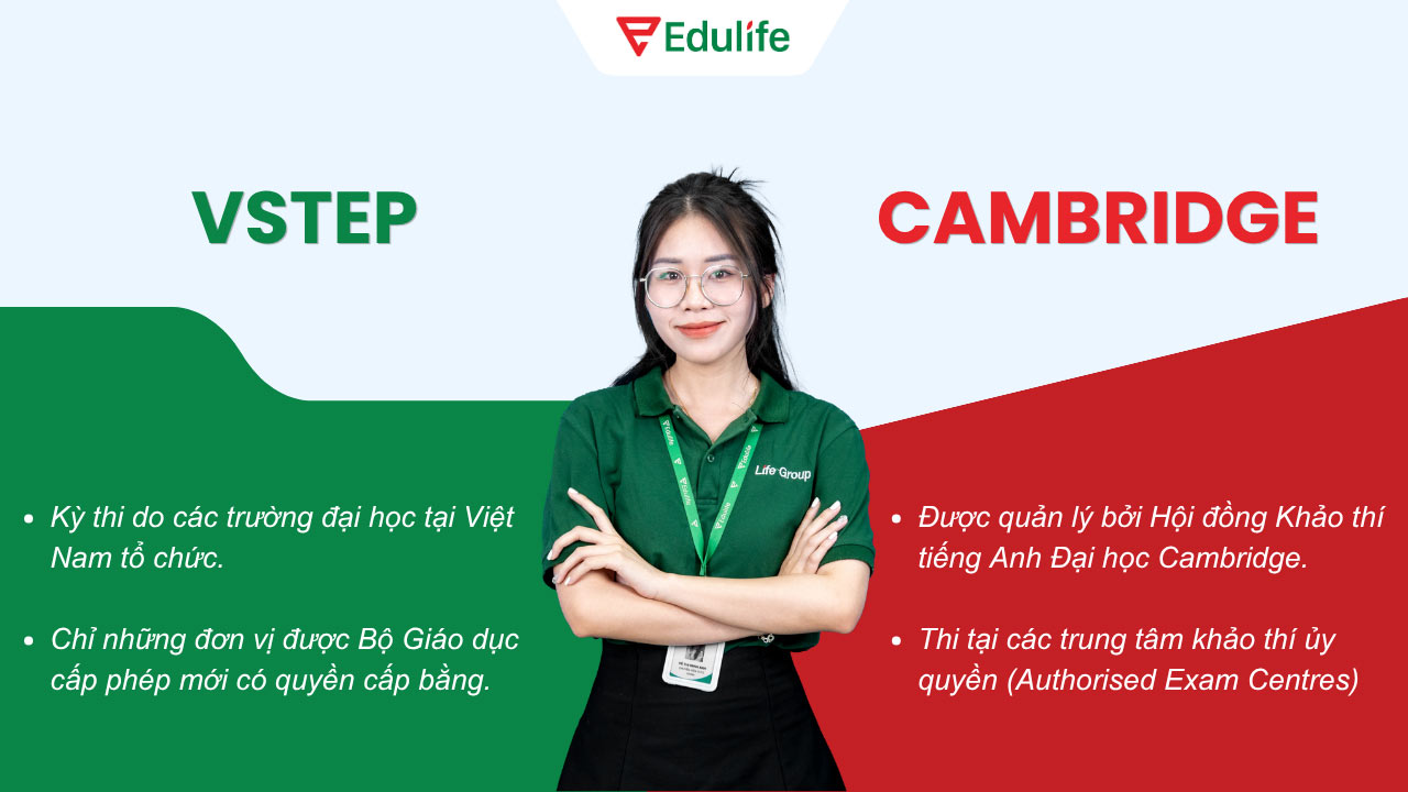 chứng chỉ VSTEP và CAMBRIDGE (PET, FCE, CAE)