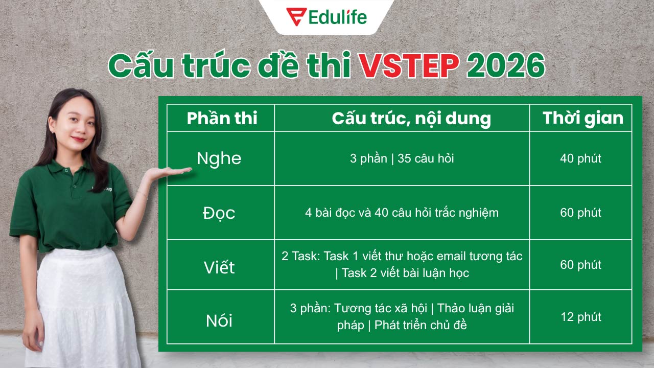 chứng chỉ VSTEP và CAMBRIDGE (PET, FCE, CAE)