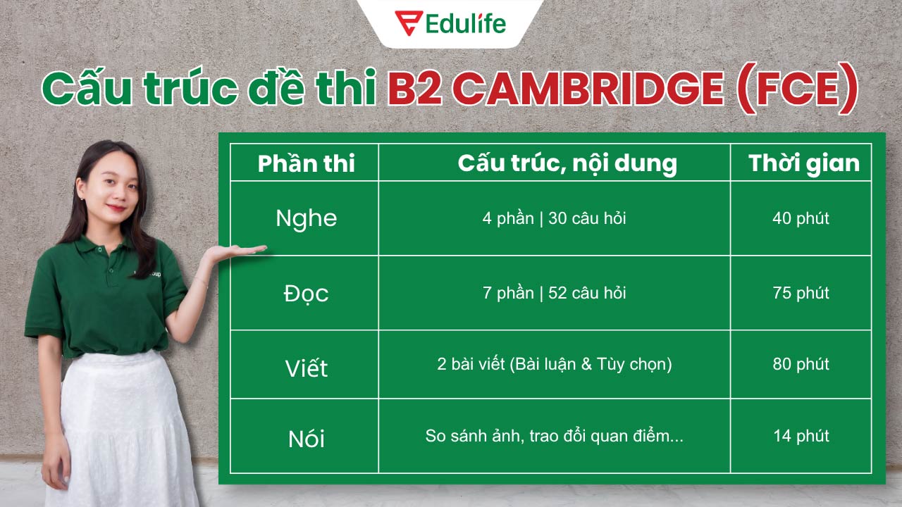 chứng chỉ VSTEP và CAMBRIDGE (PET, FCE, CAE)