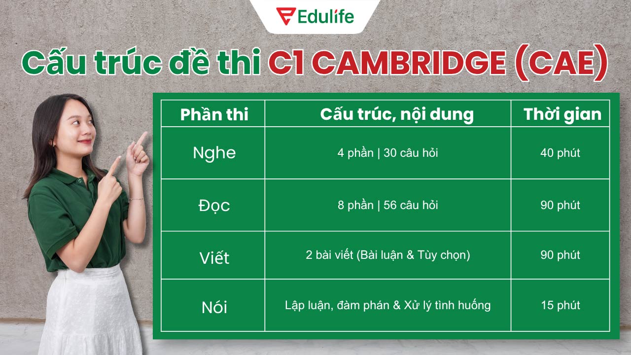 chứng chỉ VSTEP và CAMBRIDGE (PET, FCE, CAE)