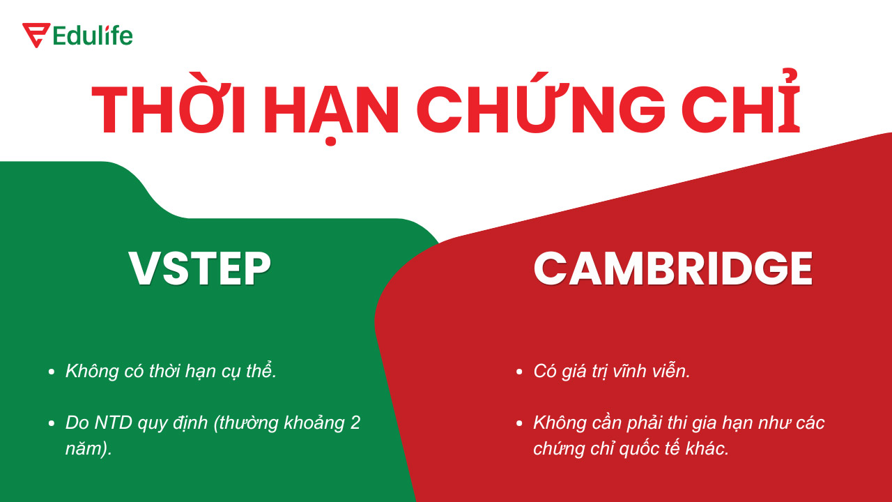 chứng chỉ VSTEP và CAMBRIDGE (PET, FCE, CAE)