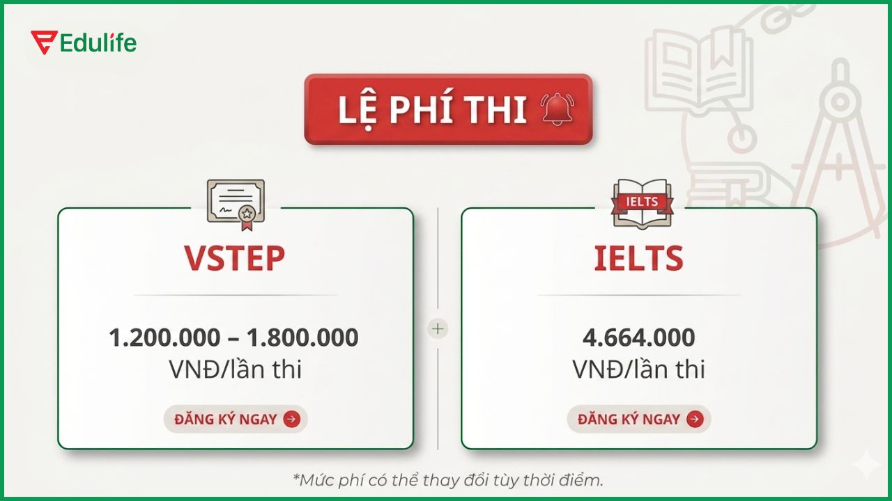 So sánh lệ phí VSTEP và IELTS