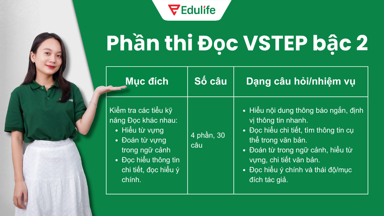 Chứng chỉ tiếng Anh A2
