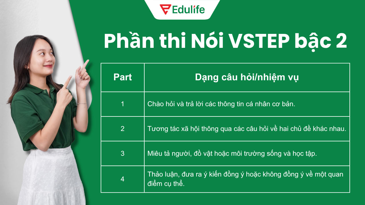 Chứng chỉ tiếng Anh A2