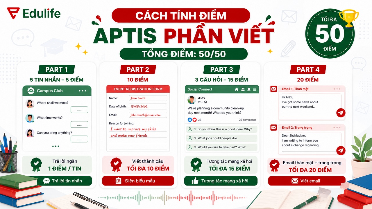 Hướng dẫn cách tính điểm kỹ năng Viết Aptis