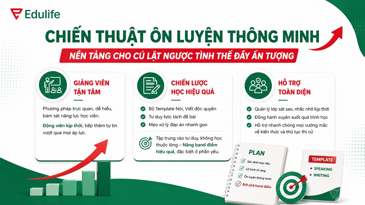 Chiến thuật ôn luyện giúp Nguyễn Tiến Thành đạt B2 VSTEP