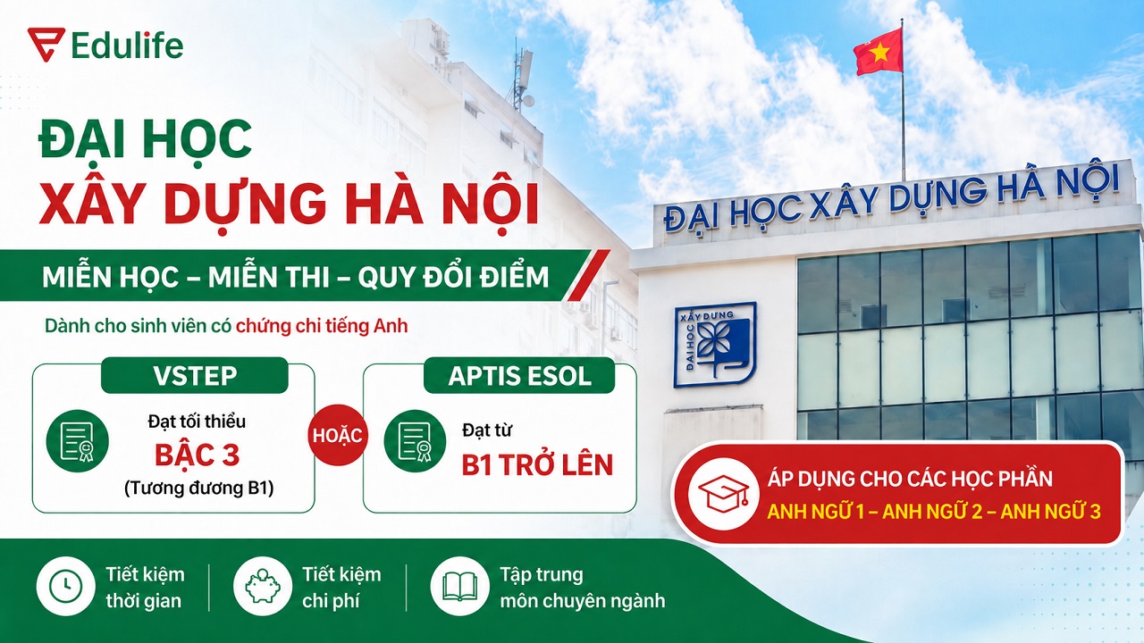 Quy định về miễn học phần tiếng Anh của trường Đại học Hà Nội